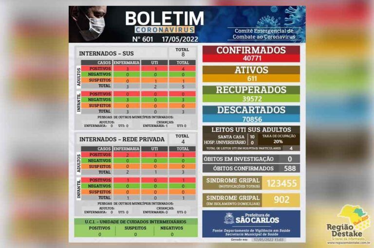 boletim-saocarlos-17052022