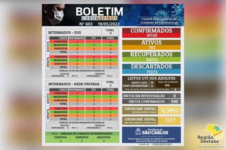 boletim-saocarlos-19052022