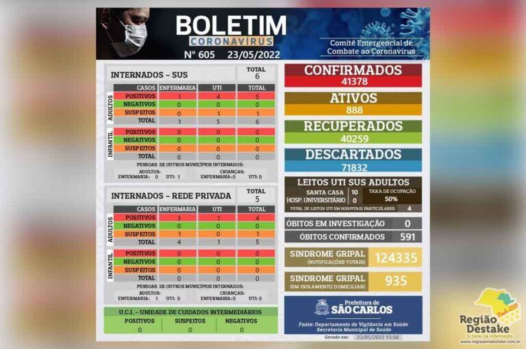 boletim-saocarlos-23052022