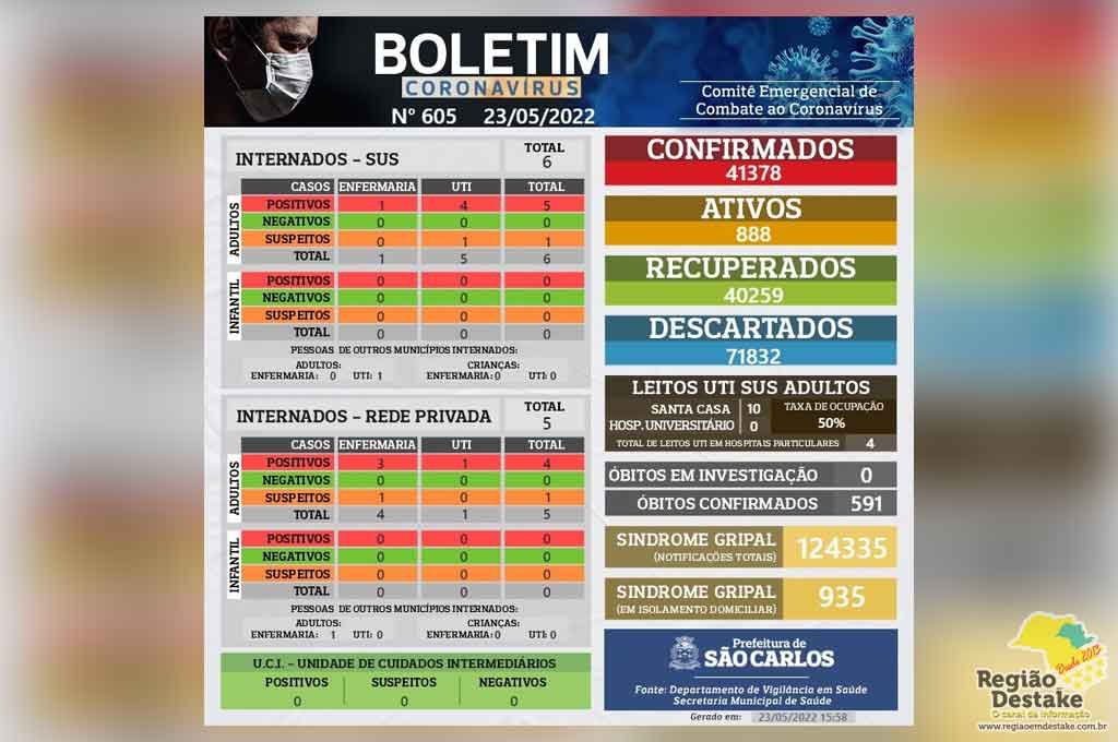 boletim-saocarlos-23052022