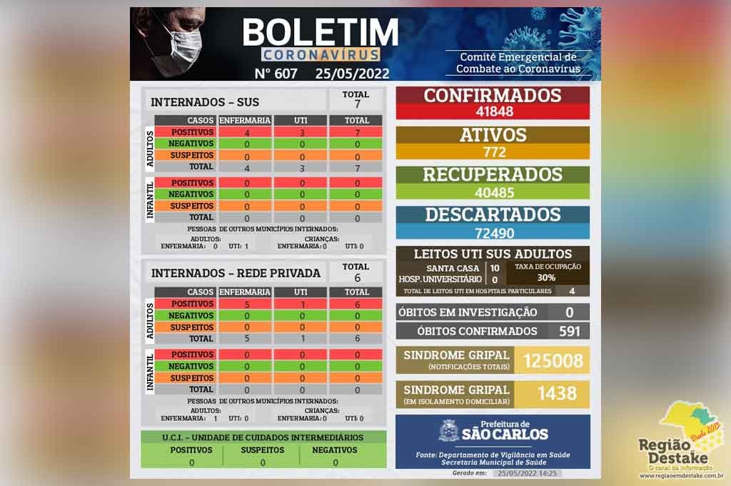 boletim-saocarlos-25052022