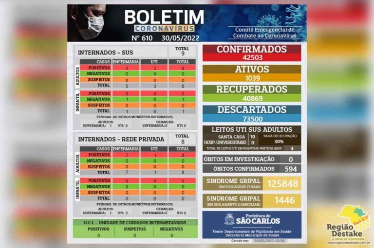 boletim-saocarlos-30052022