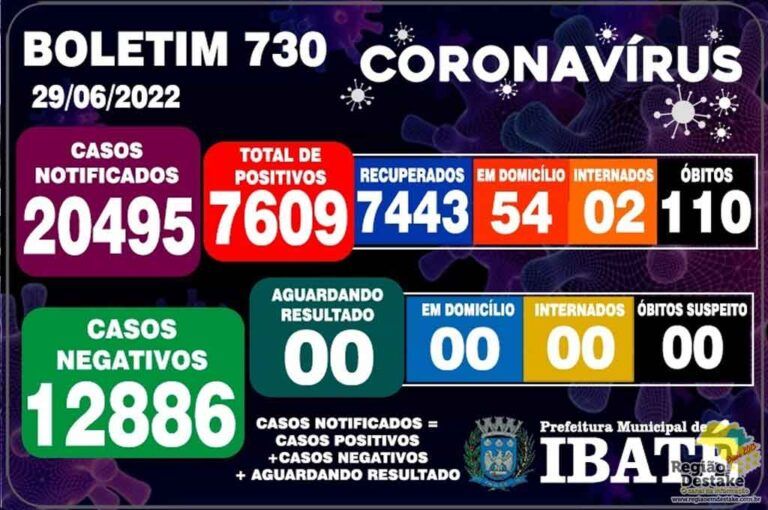 boletim-IBATE-29062022