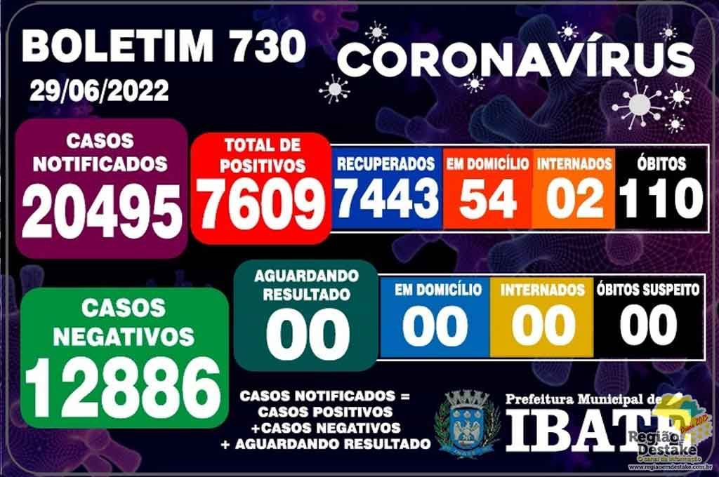 boletim-IBATE-29062022