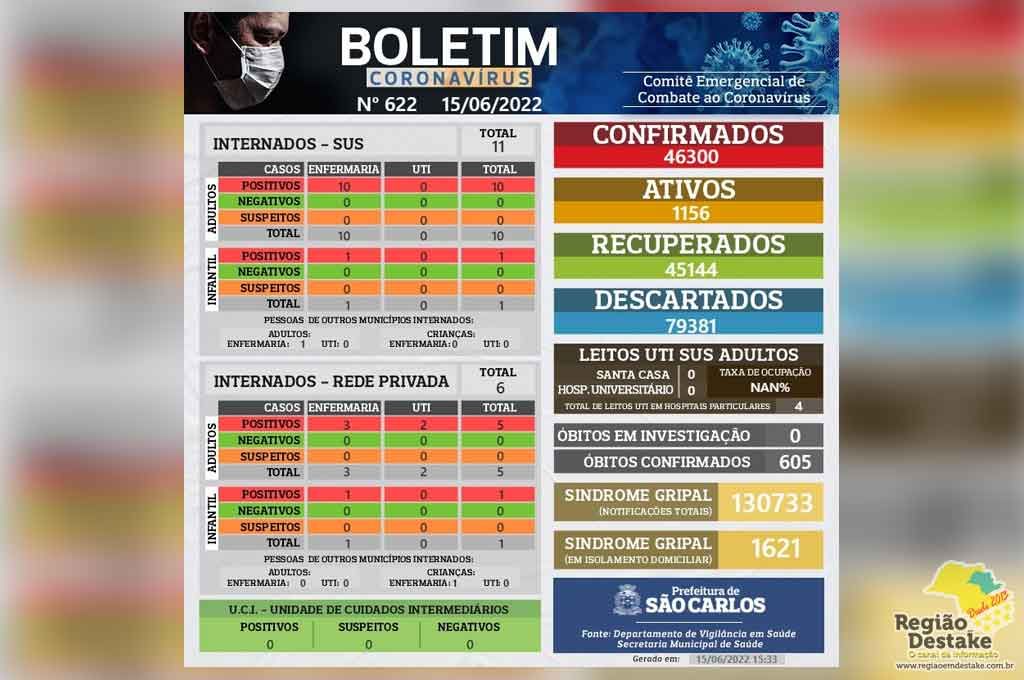 boletim-SAOCARLOS-15062022