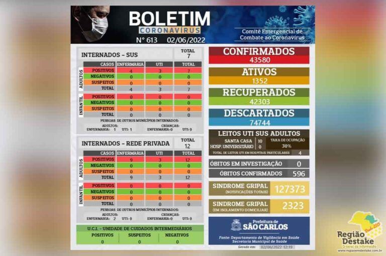 boletim-SAOCRLOS-02062022
