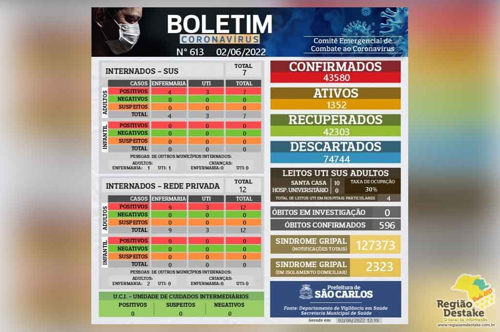 boletim-SAOCRLOS-02062022