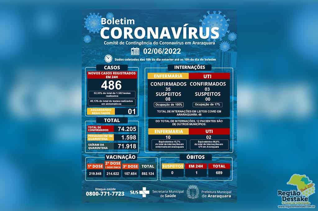 boletim-araraquara-02062022
