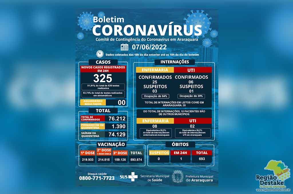 boletim-araraquara-07062022