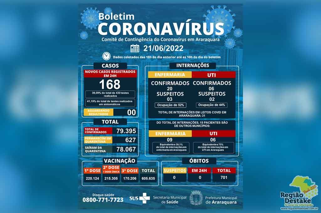 boletim-araraquara-21062022