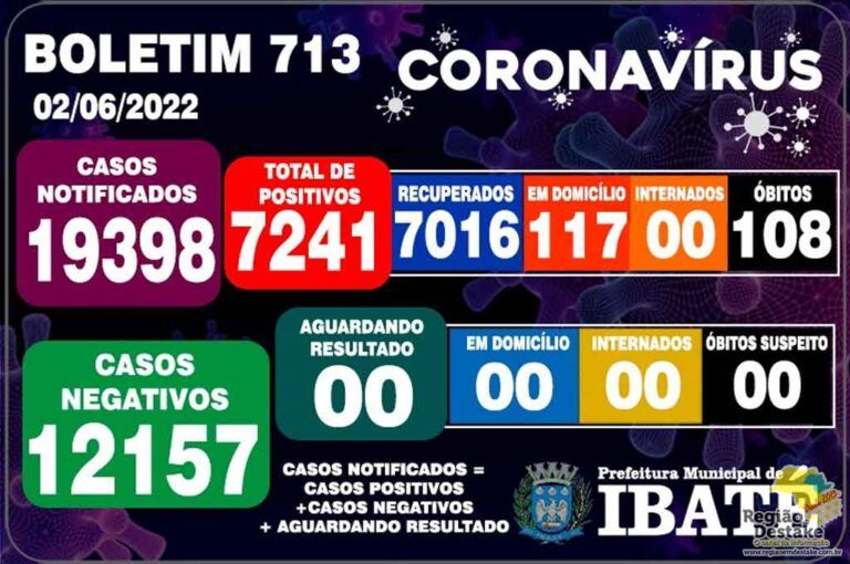boletim-ibate-02062022