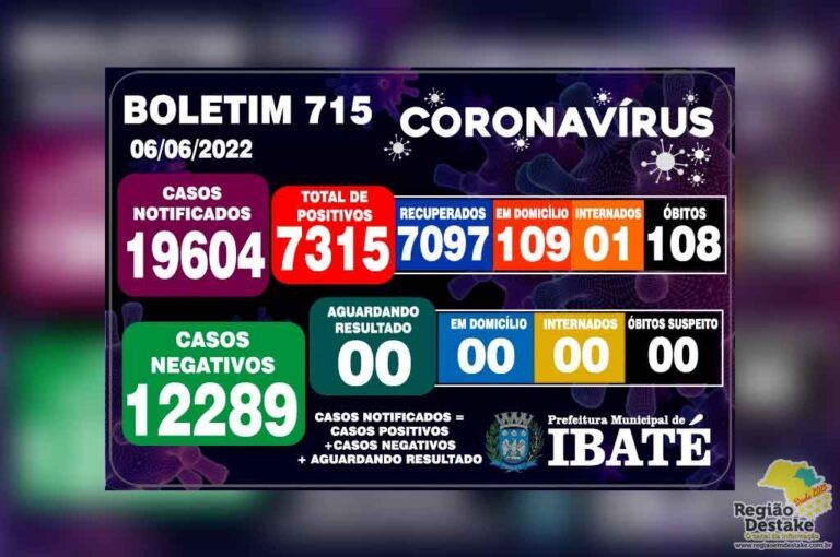 boletim-ibate-06062022