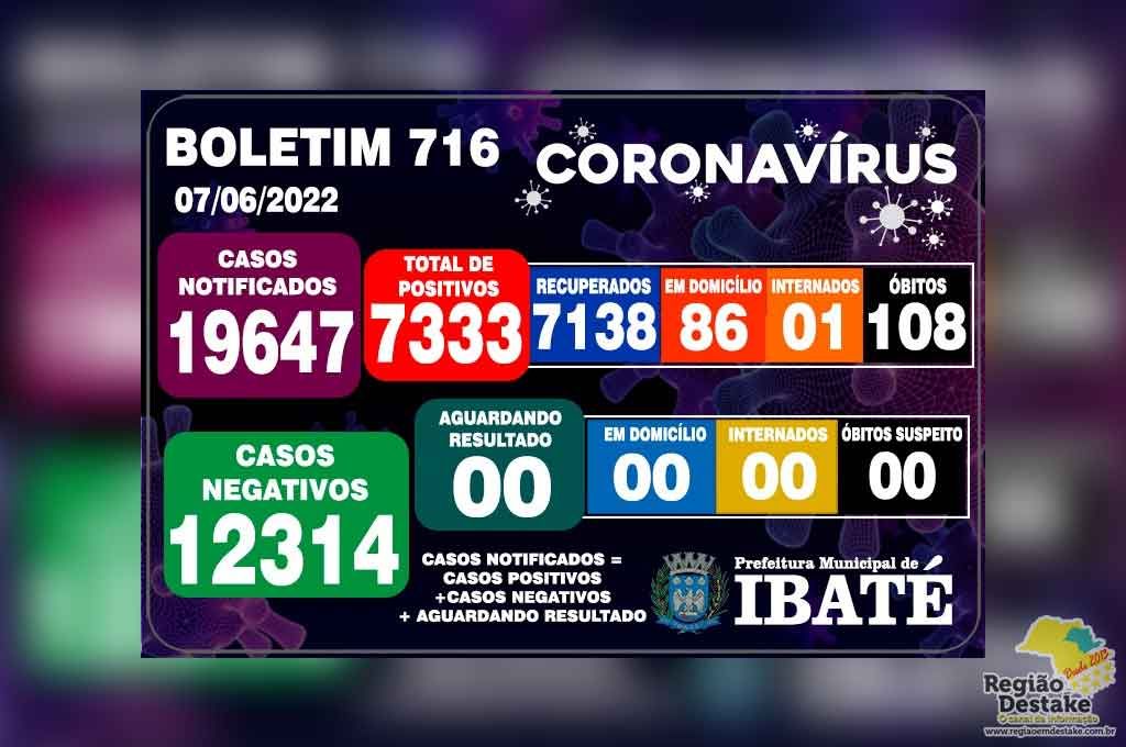 boletim-ibate-07062022
