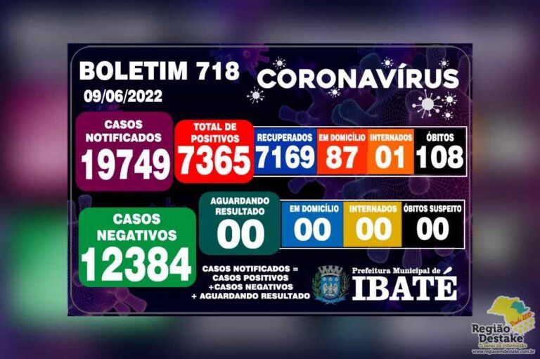 boletim-ibate-09062022