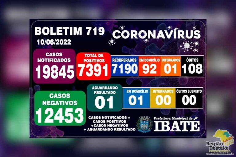 boletim-ibate-10062022