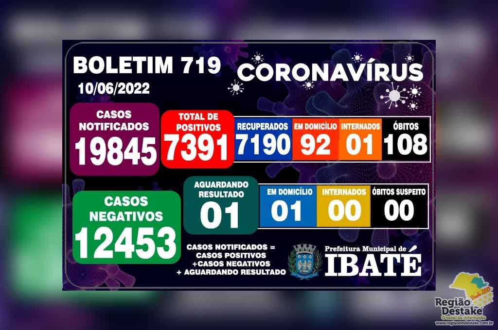 boletim-ibate-10062022