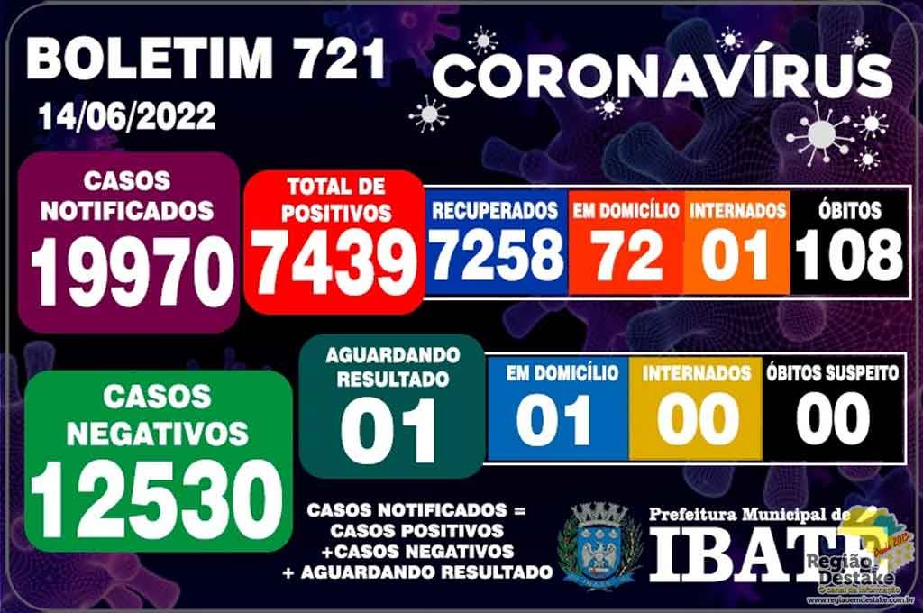 boletim-ibate-14062022