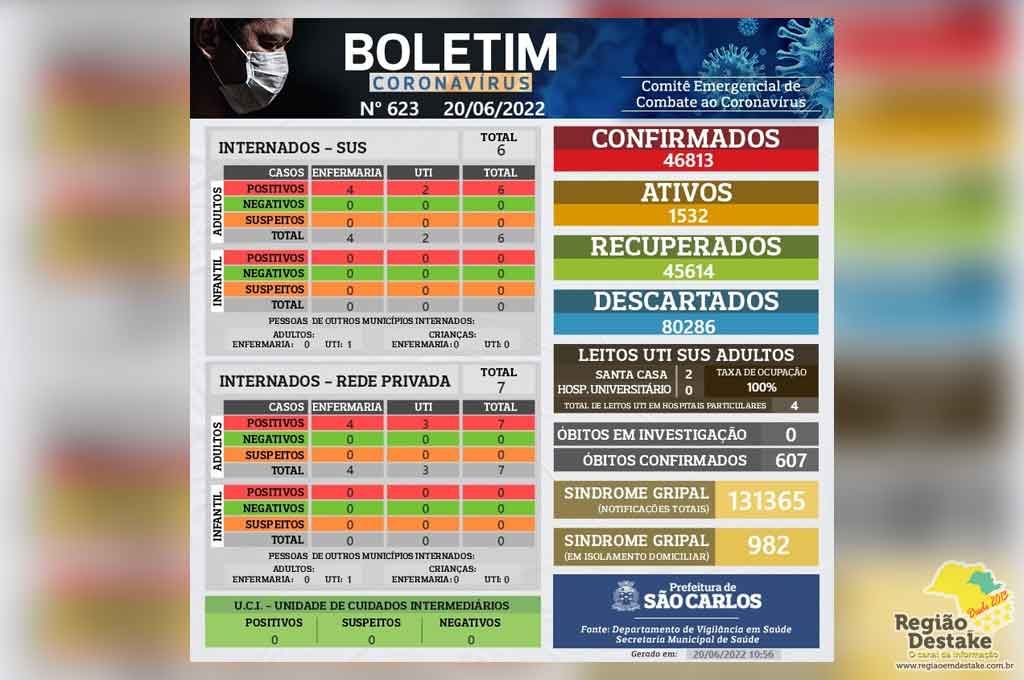 boletim-saocarlos-20062022