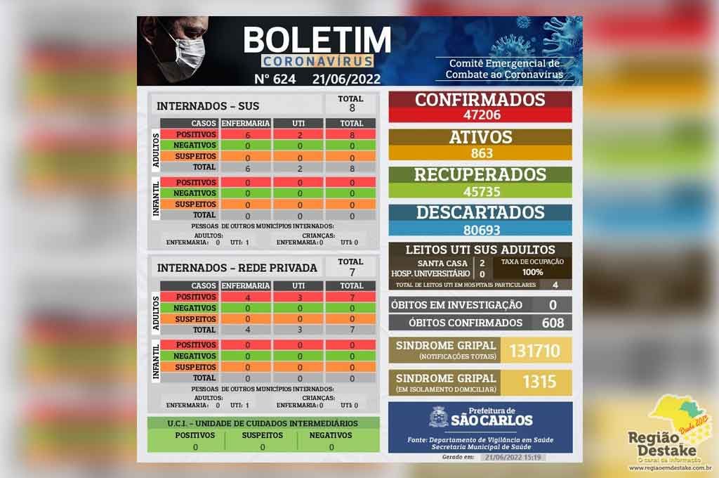 boletim-saocarlos-21062022