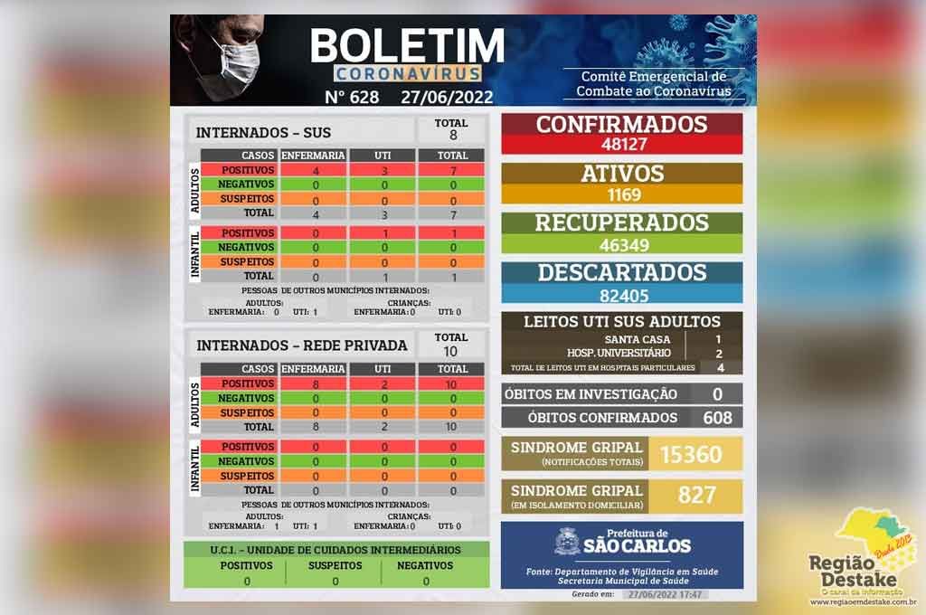 boletim-saocarlos-27062022