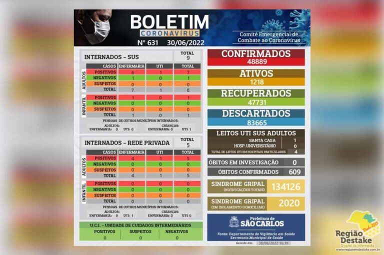 boletim-saocarlos-30062022