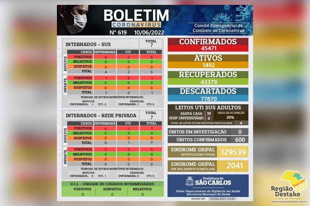 boletim-sc-10062022