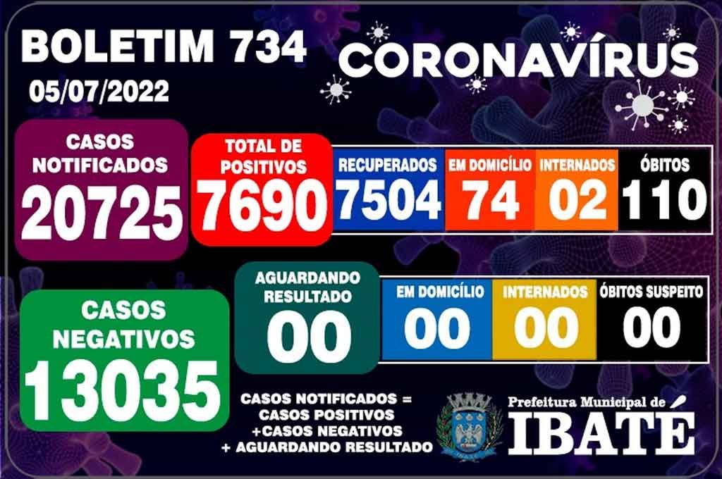 boletim-IBATE-05072022