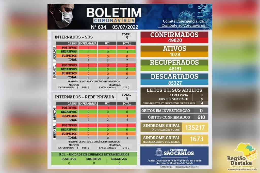 boletim-SAOCARLOS-05072022