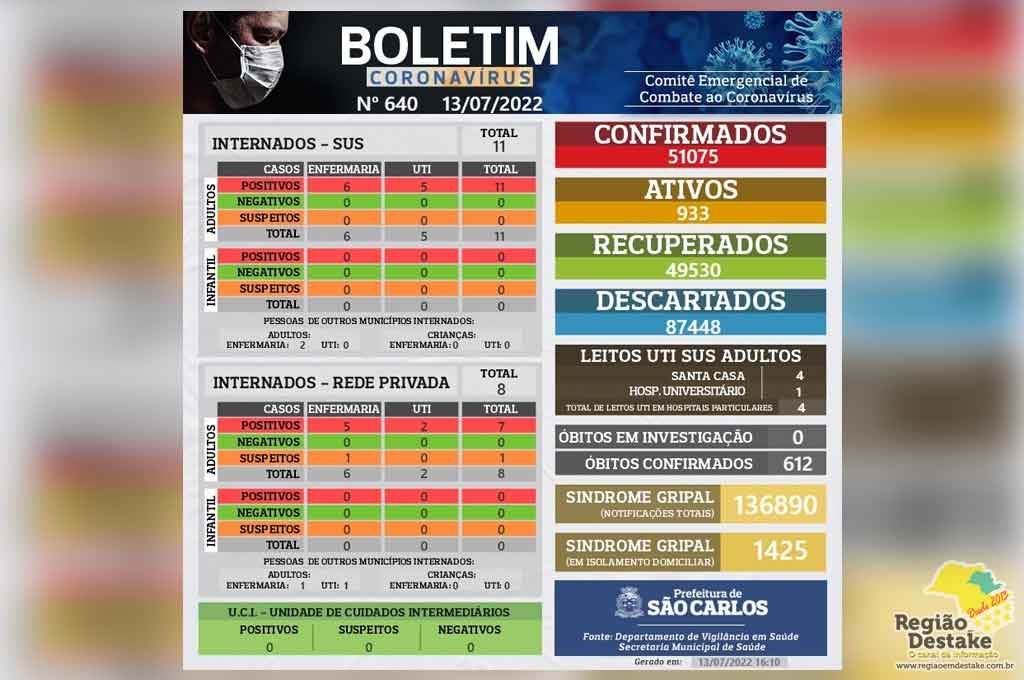 boletim-SAOCARLOS-13072022