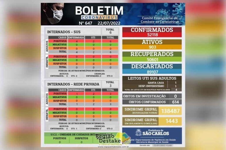 boletim-SC-22072022