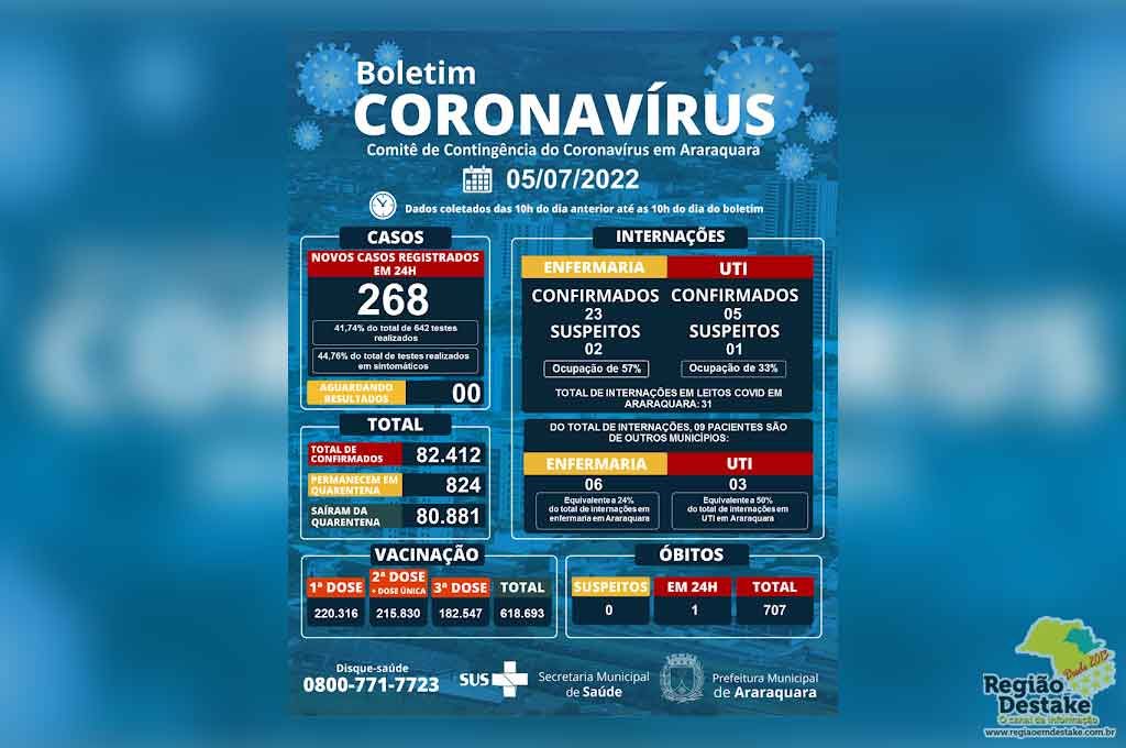 boletim-araraquara-05072022