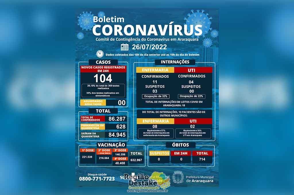 boletim-araraquara-26072022