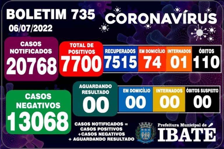 boletim-ibate-06072022