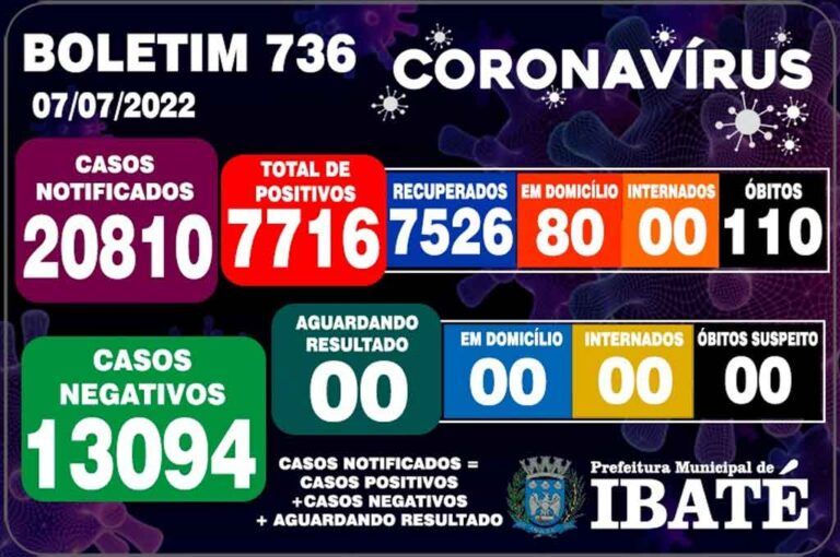 boletim-ibate-07072022