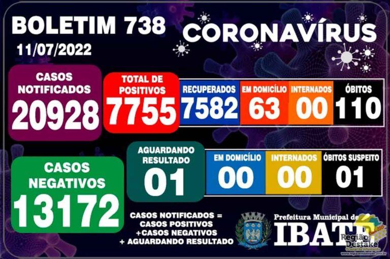 boletim-ibate-11072022