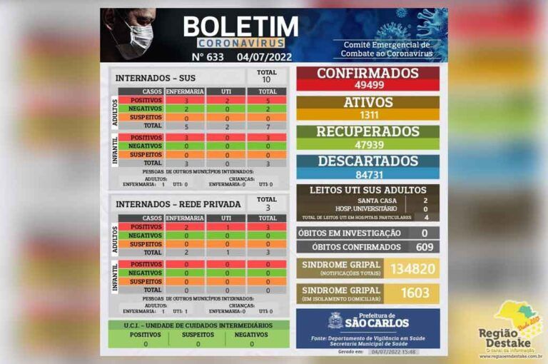 boletim-saocarlos-04072022