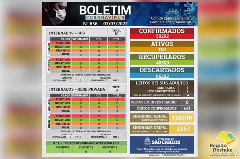 boletim-saocarlos-07072022
