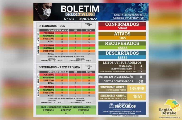boletim-saocarlos-08072022