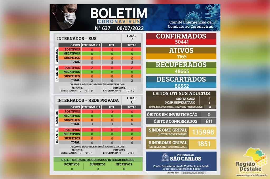 boletim-saocarlos-08072022