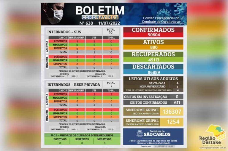 boletim-saocarlos-11072022