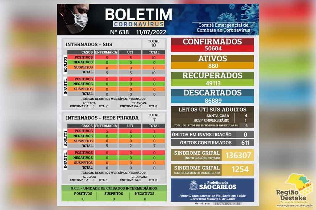 boletim-saocarlos-11072022