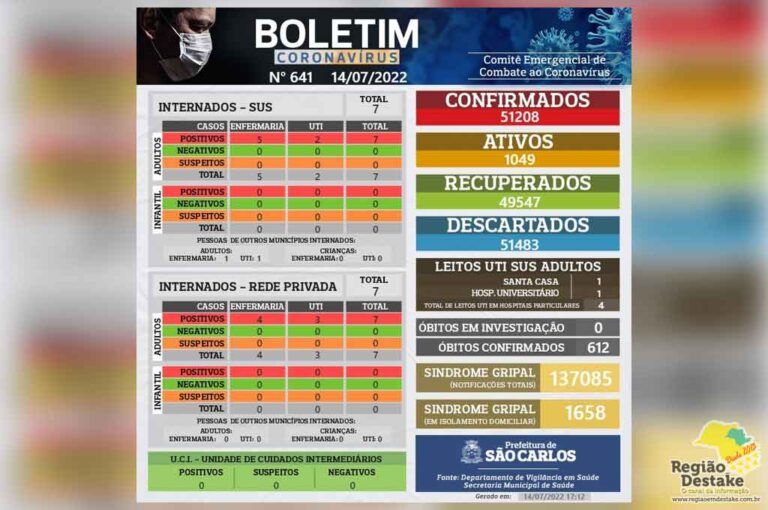 boletim-saocarlos-14072022