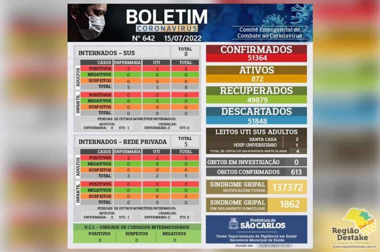 boletim-saocarlos-15072022