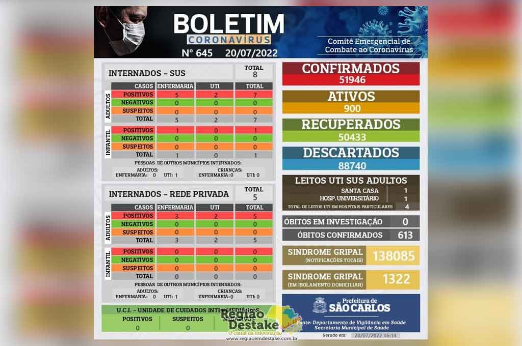 boletim-saocarlos-20072022