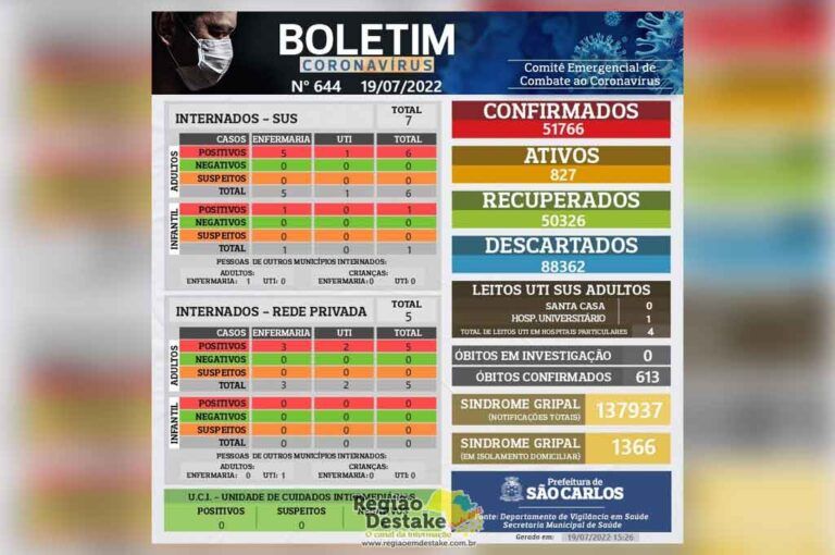 boletim-sc-19072022