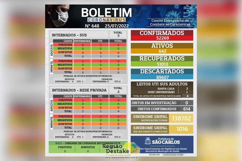 boletim-sc-25072022