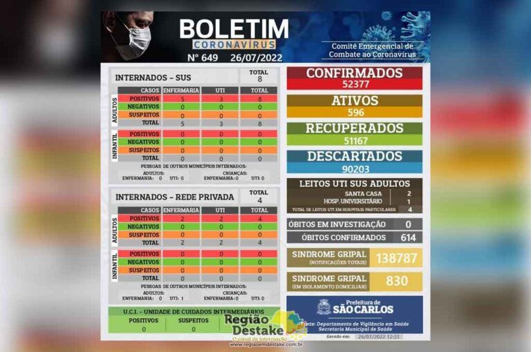 boletim-sc-26072022