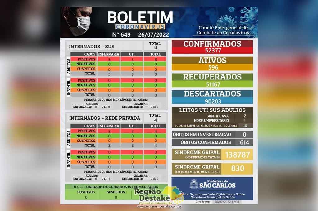 boletim-sc-26072022