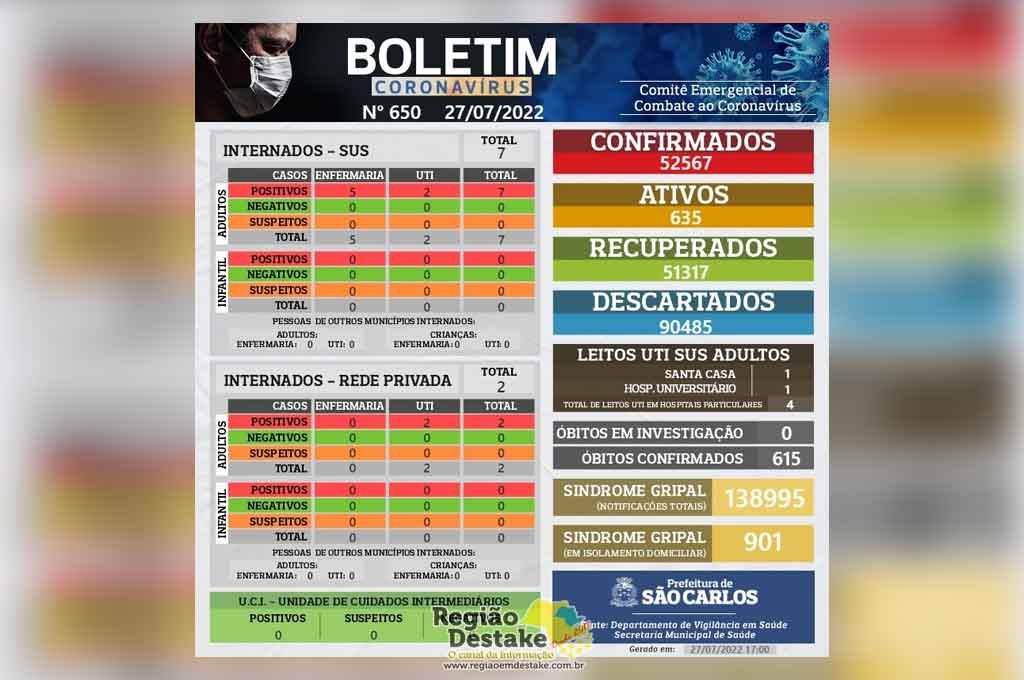 boletim-sc-27072022