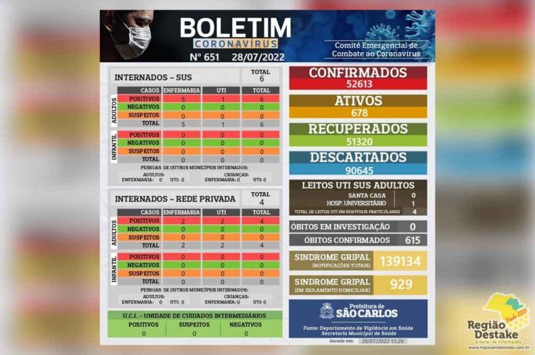 boletim-sc-28072022